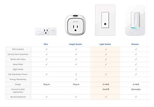 Wemo F7C030fc Light Switch, WiFi enabled, Works with Alexa and the Google Assistant