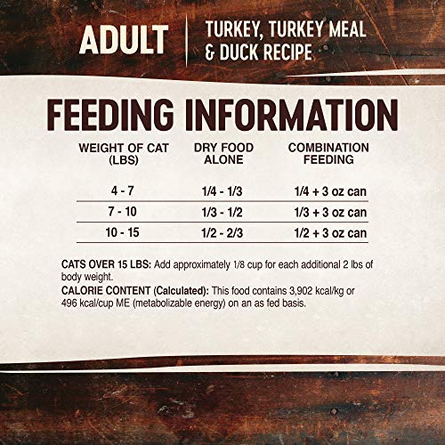 Wellness CORE Grain Free Dry Cat Food, Turkey, Turkey Meal & Duck Recipe, 5 Pound Bag